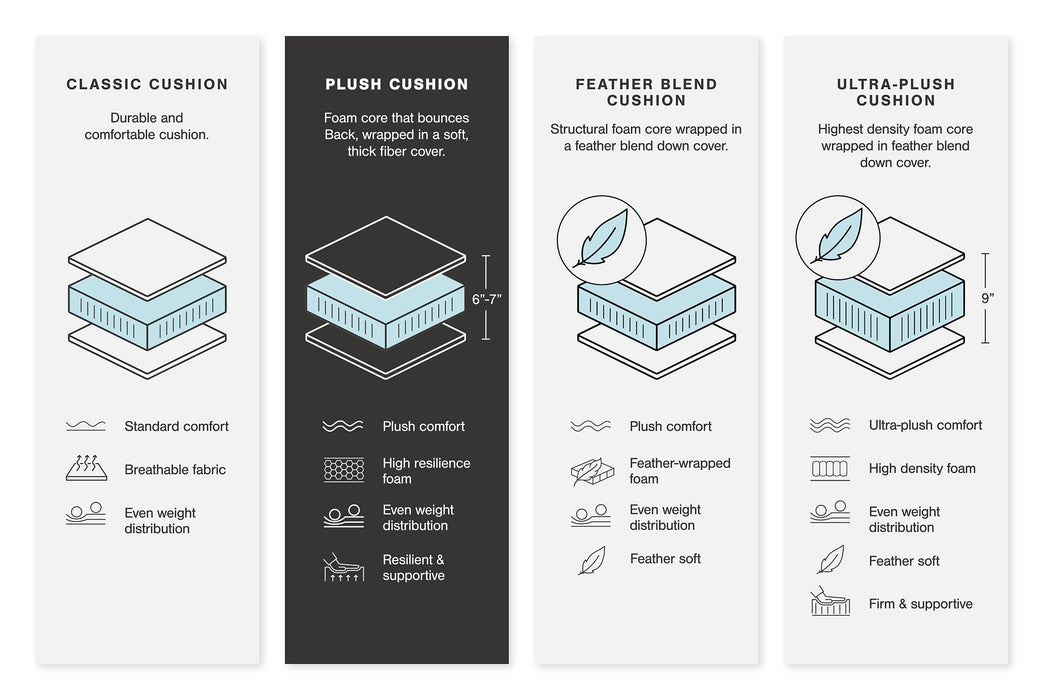 Lindyn Sectional - Royal Furniture & Gifts (MI) - Multi Location