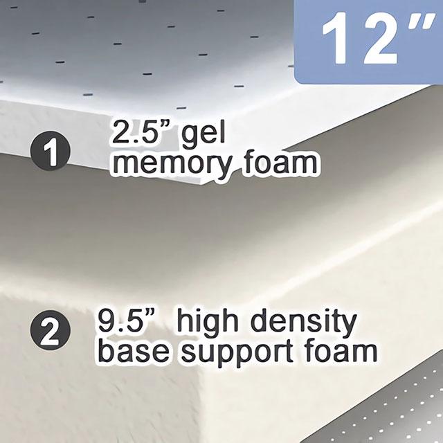 Artemisia 12" Memory Foam Mattress - Royal Furniture & Gifts (MI) - Multi Location