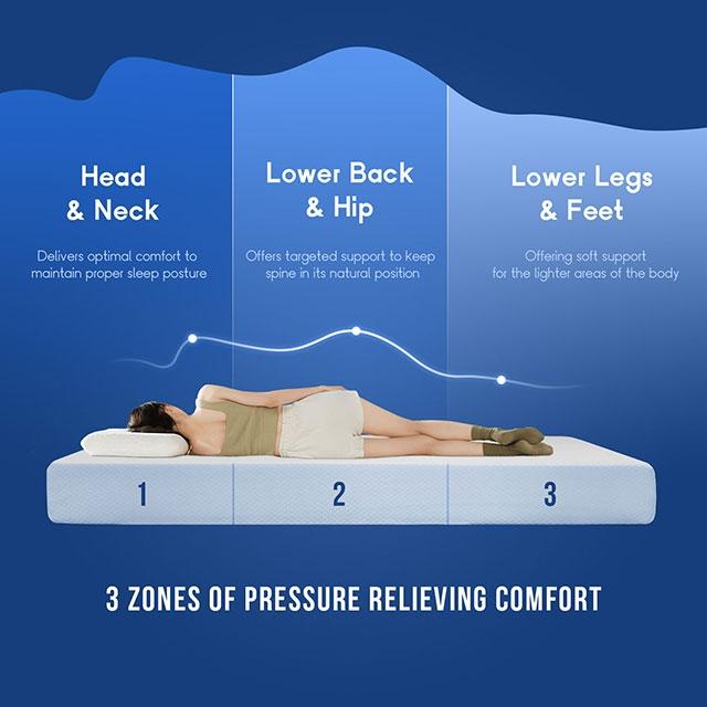 Artemisia 6" Full Memory Foam Mattress - Royal Furniture & Gifts (MI) - Multi Location