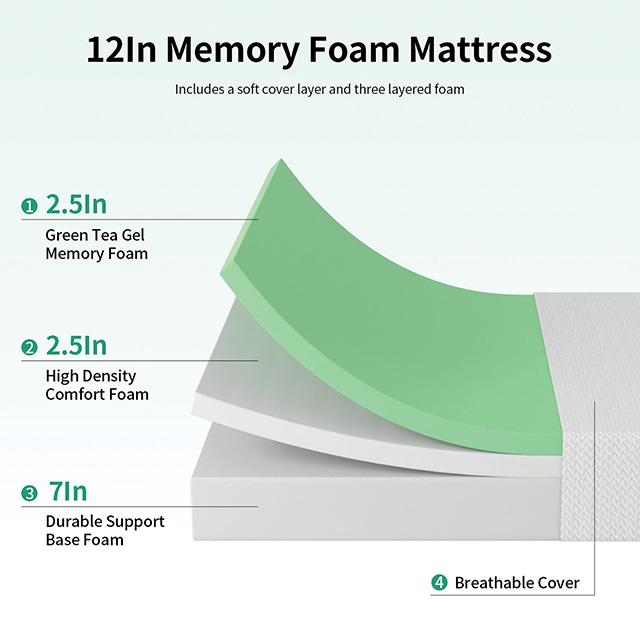 Forsythia Mattress - Royal Furniture & Gifts (MI) - Multi Location